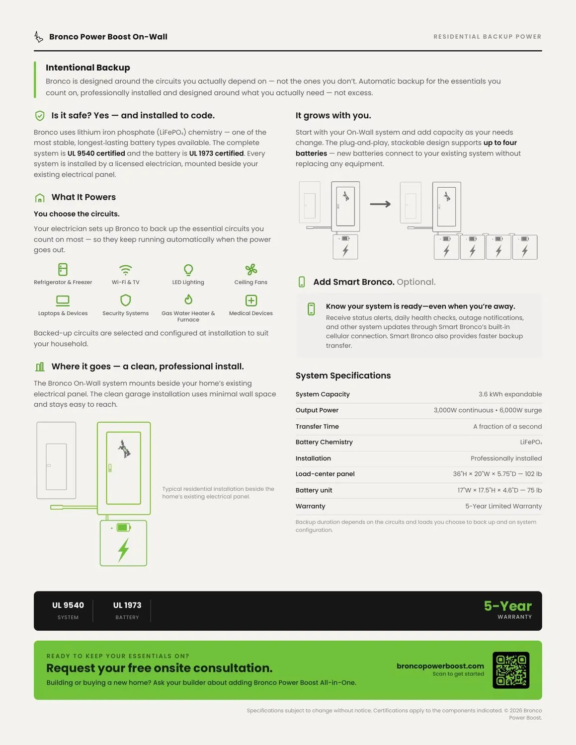 Residential sales sheet detail and specs