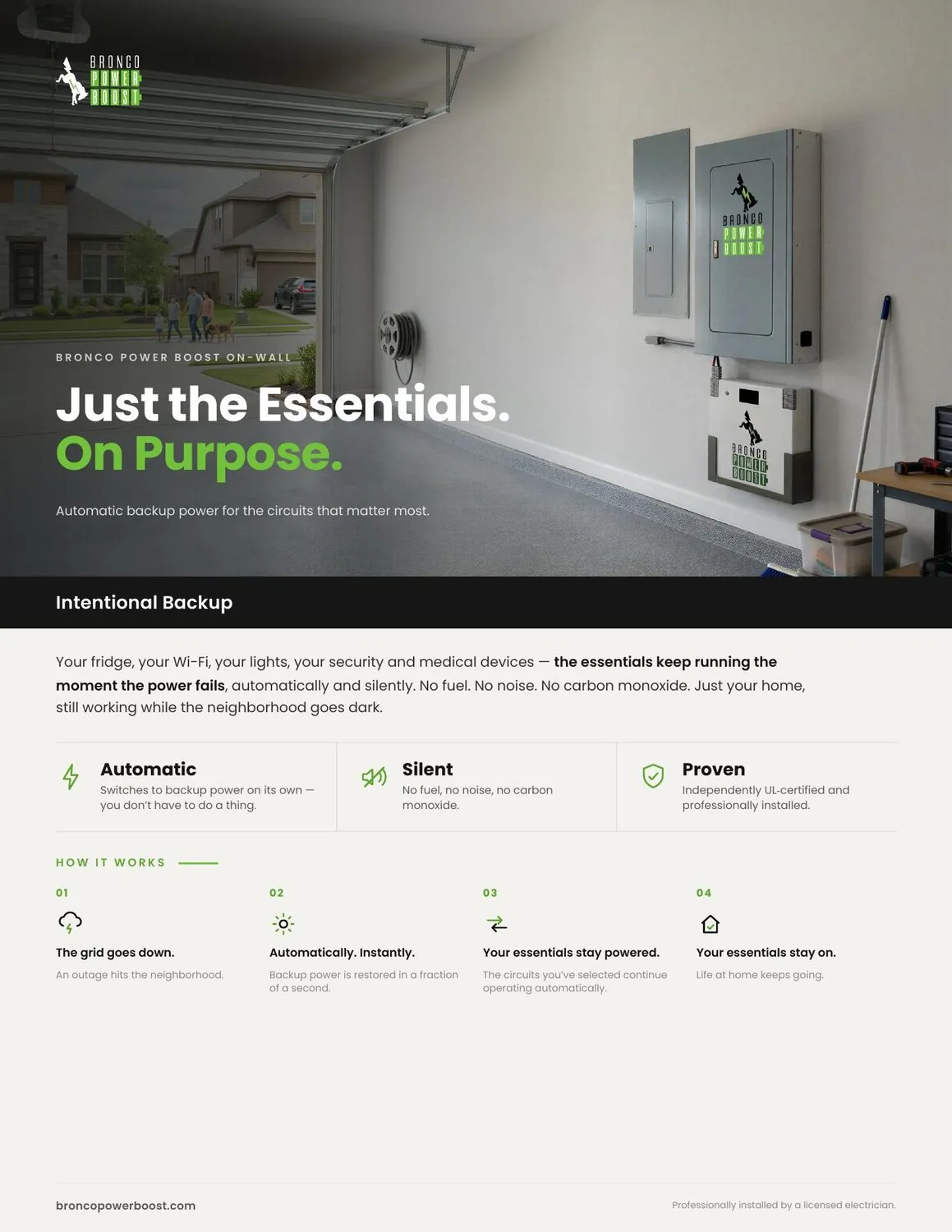 Residential sales sheet cover